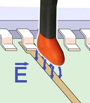 ES 05D, E-Feldquelle